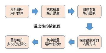 超長干貨丨初創品牌互聯網營銷運作淺析